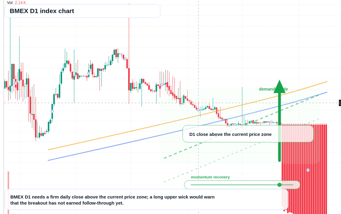 FX market snapshot