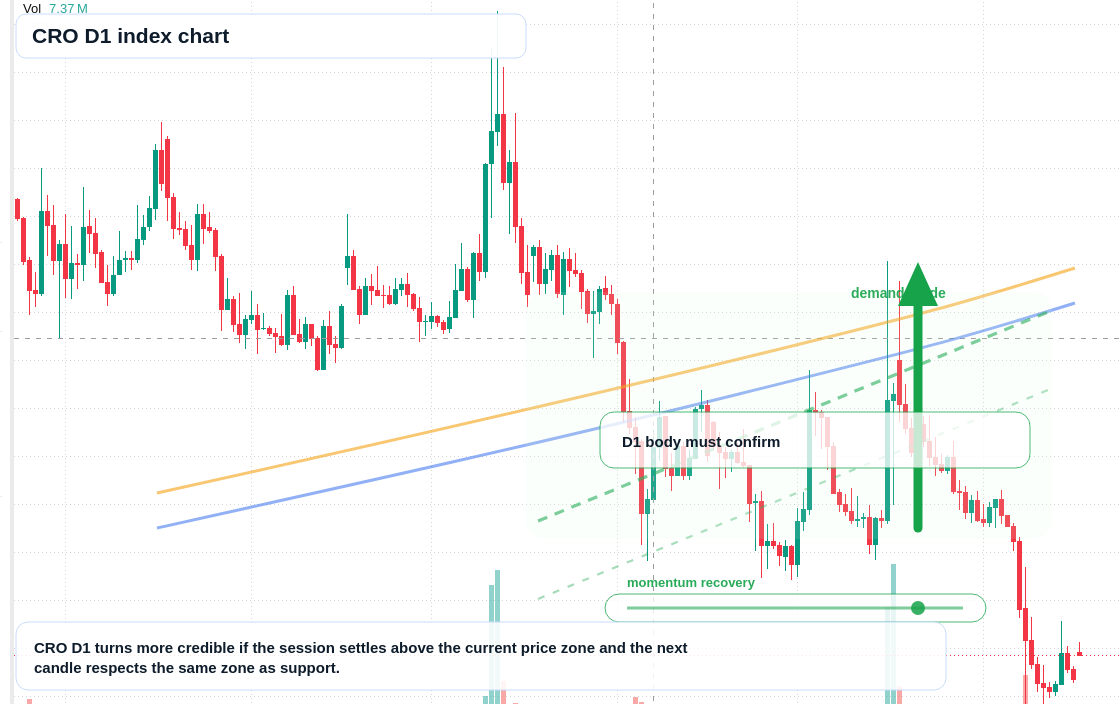 FX market snapshot