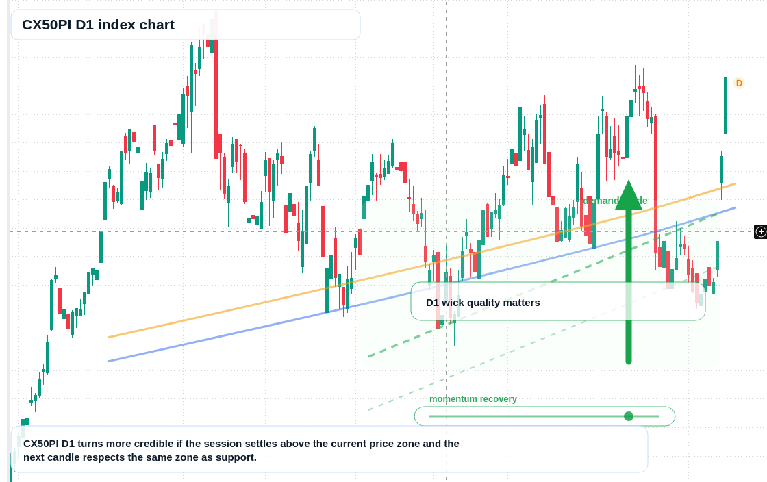 FX market snapshot