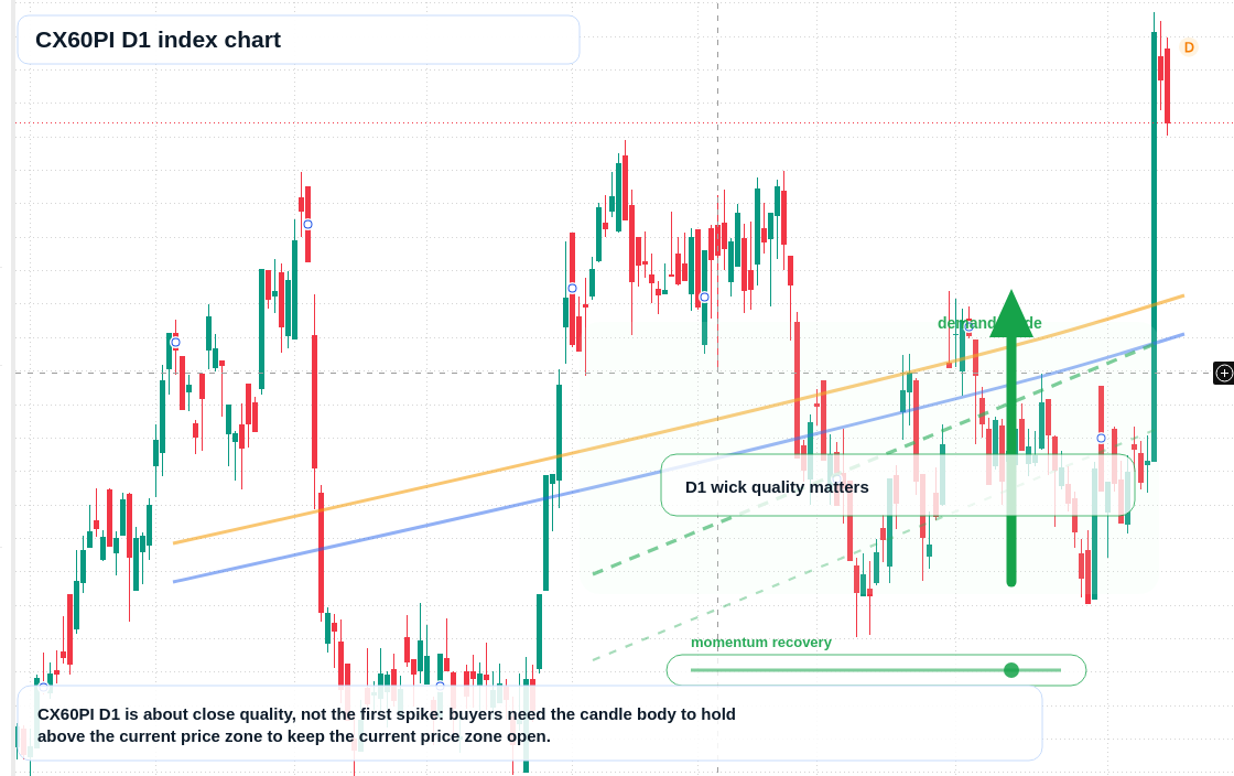 FX market snapshot