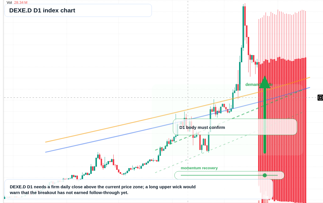 FX market snapshot