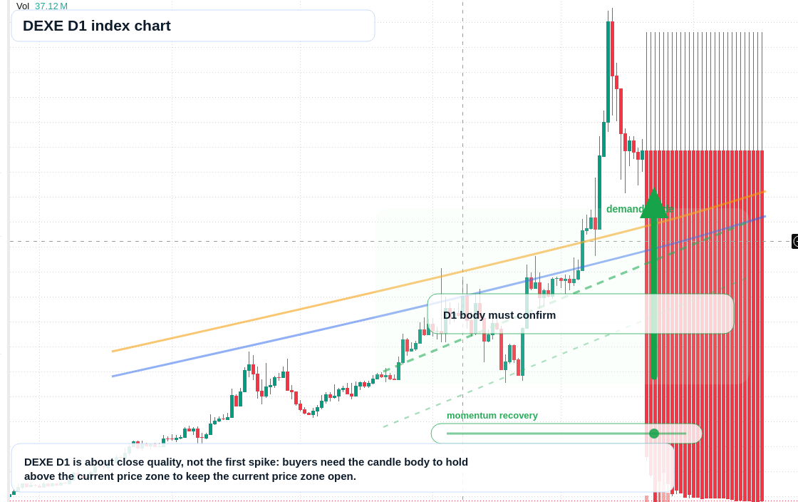 FX market snapshot