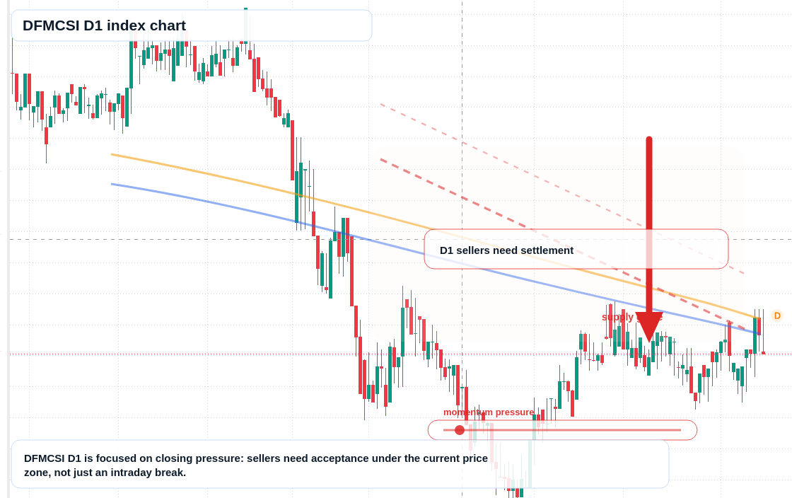 FX market snapshot