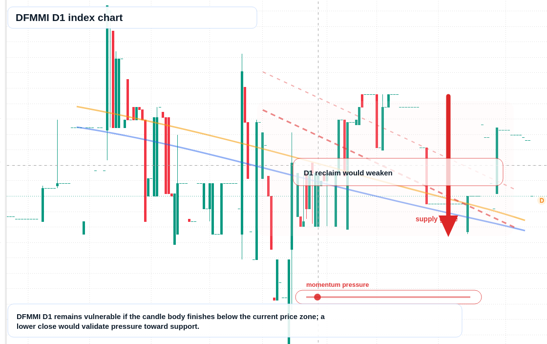 FX market snapshot