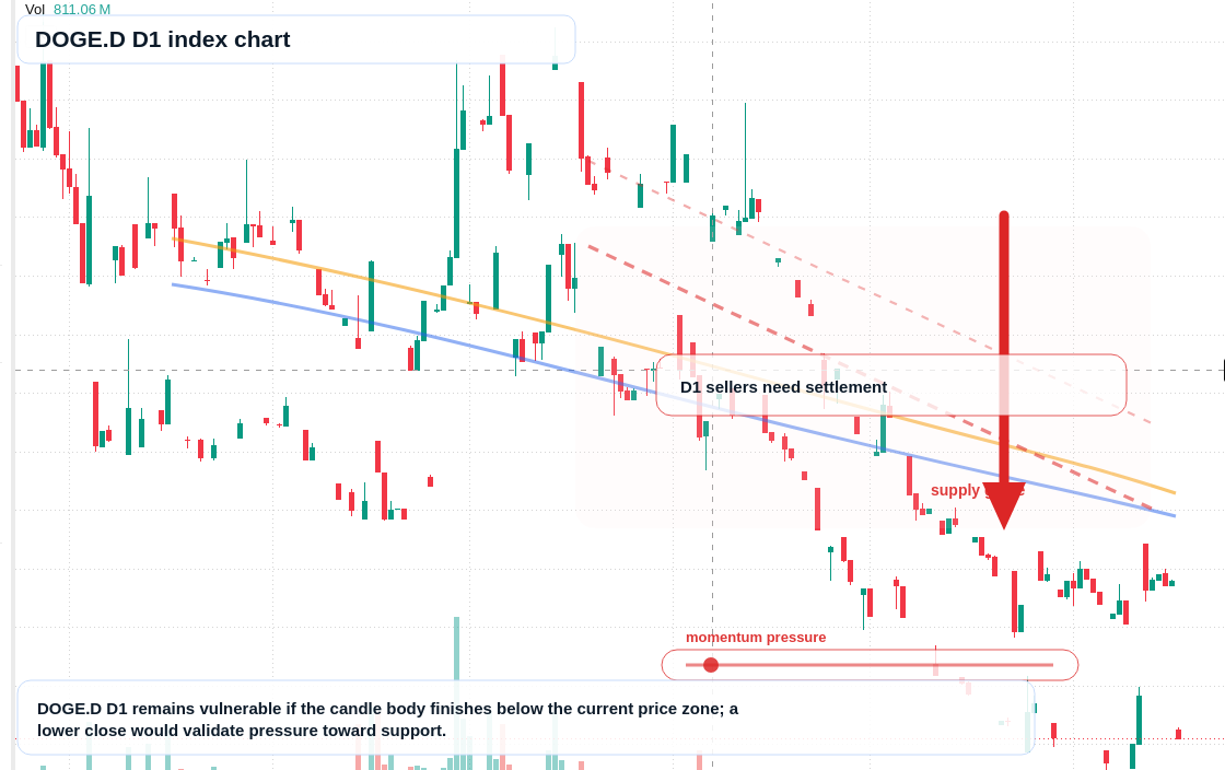 FX market snapshot