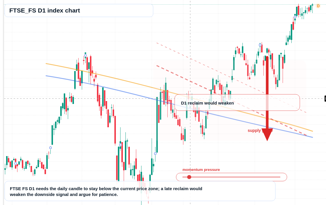FX market snapshot