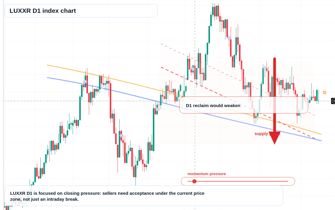 FX market snapshot