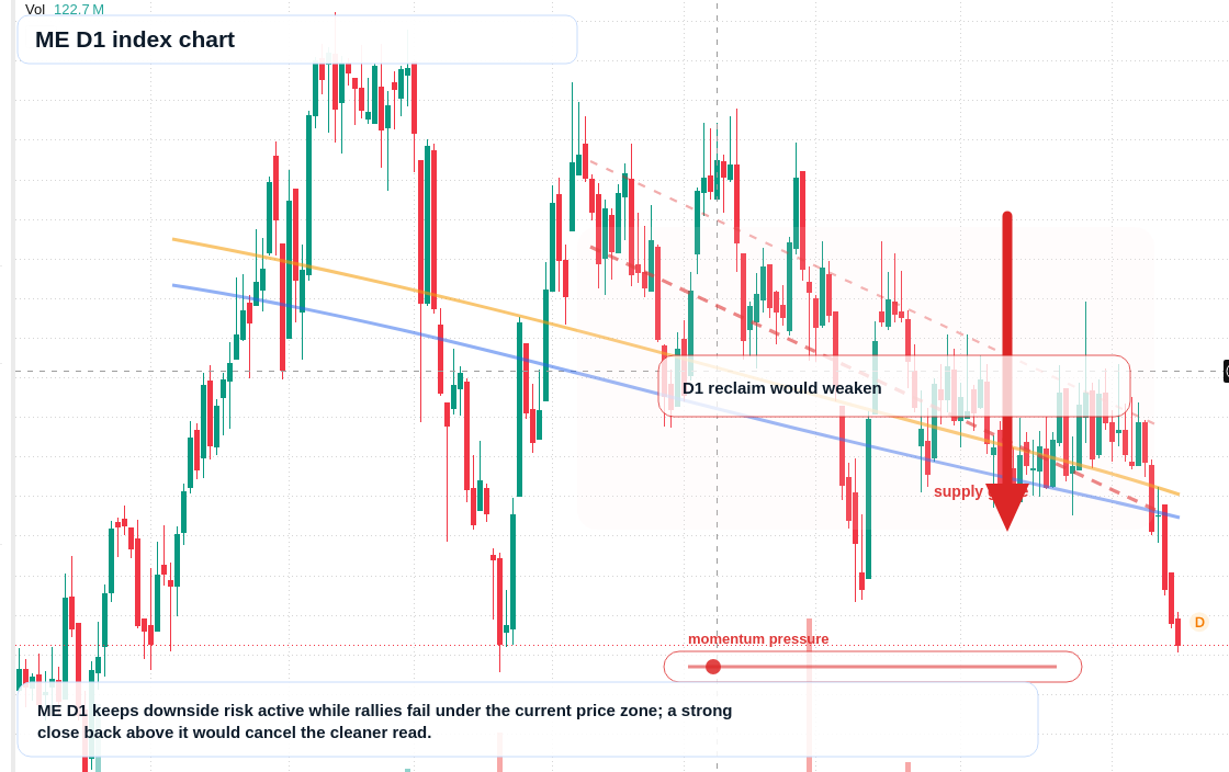 FX market snapshot