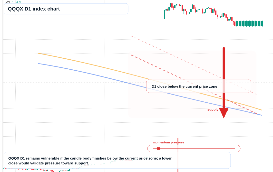 FX market snapshot