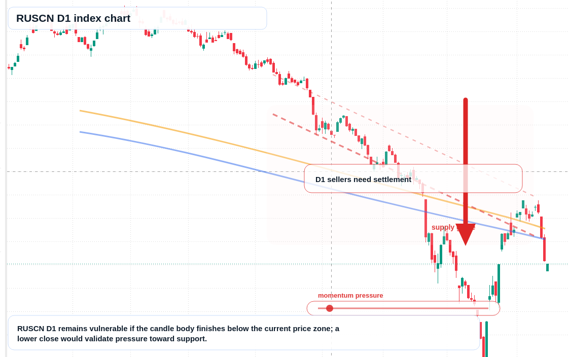 FX market snapshot