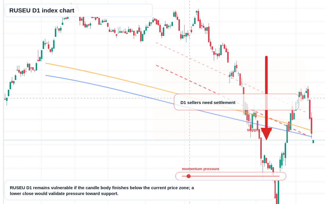 FX market snapshot