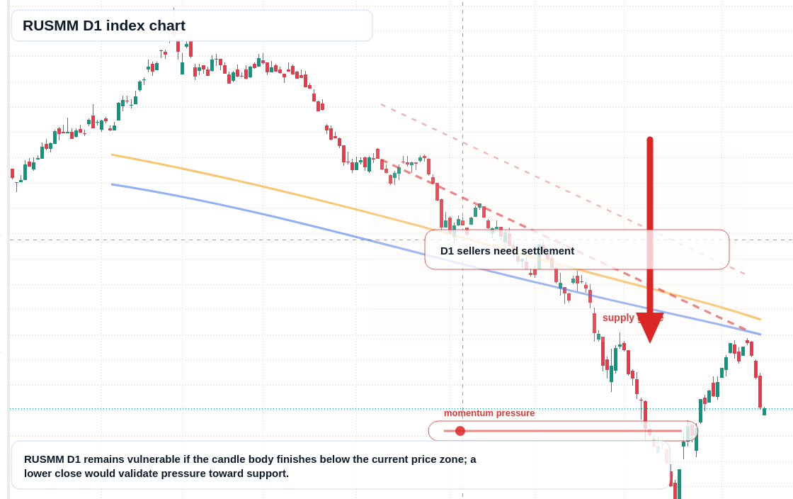 FX market snapshot