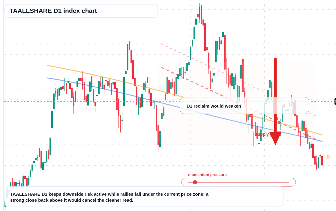 FX market snapshot