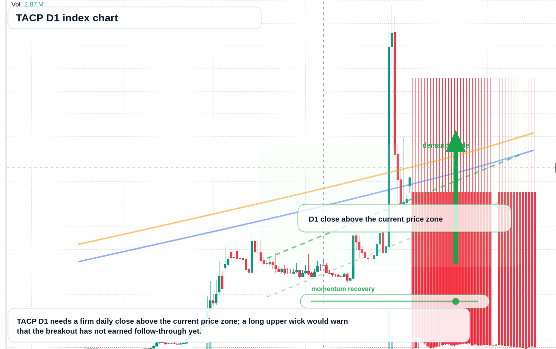 FX market snapshot