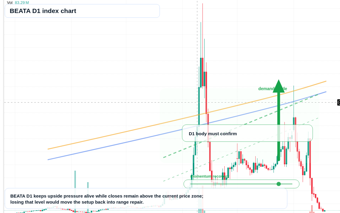 FX market snapshot