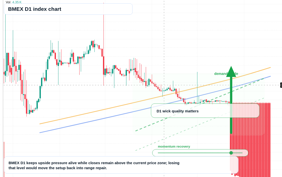 FX market snapshot