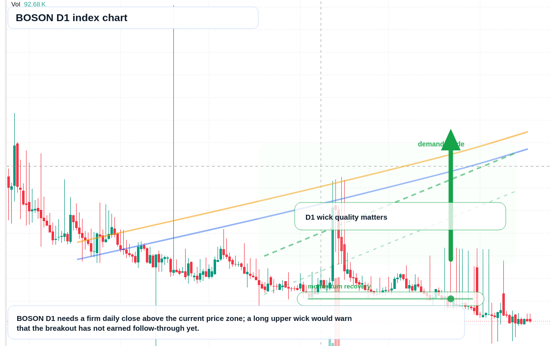 FX market snapshot