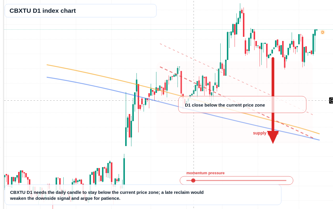FX market snapshot
