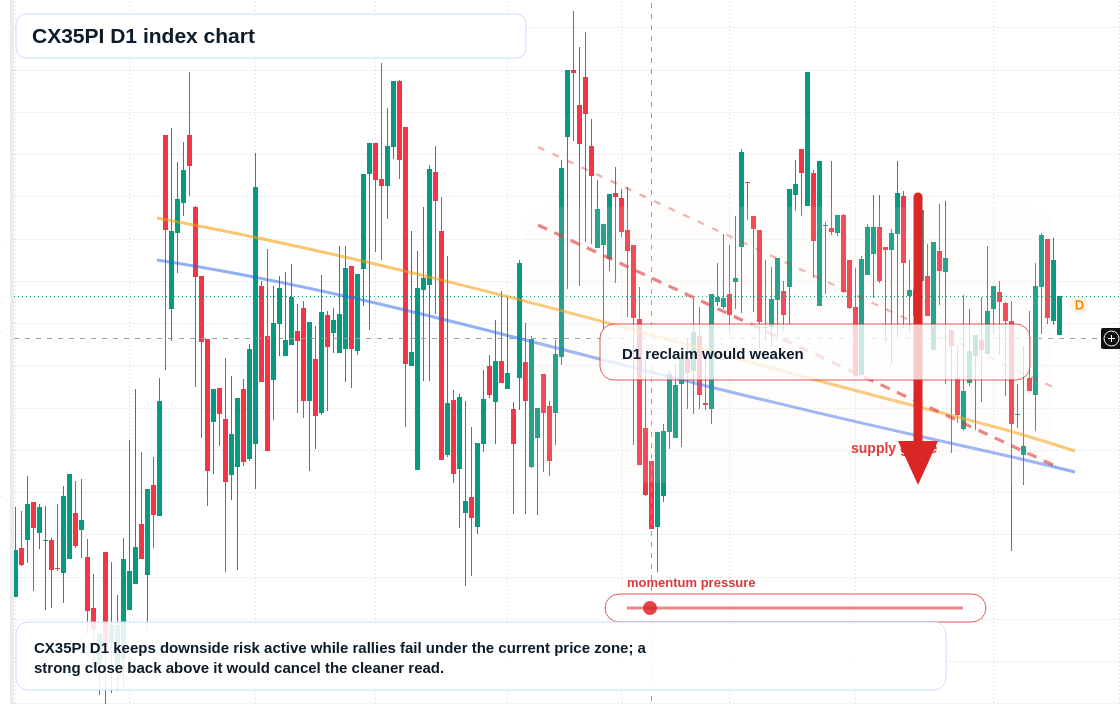 FX market snapshot
