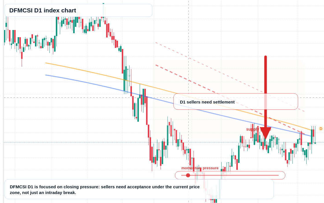 FX market snapshot