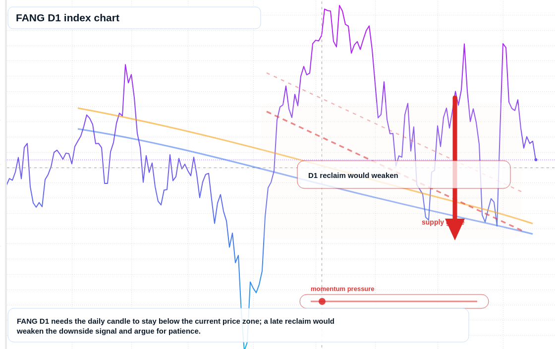 FX market snapshot