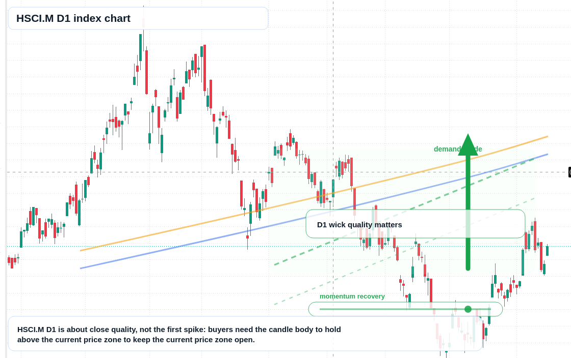 FX market snapshot