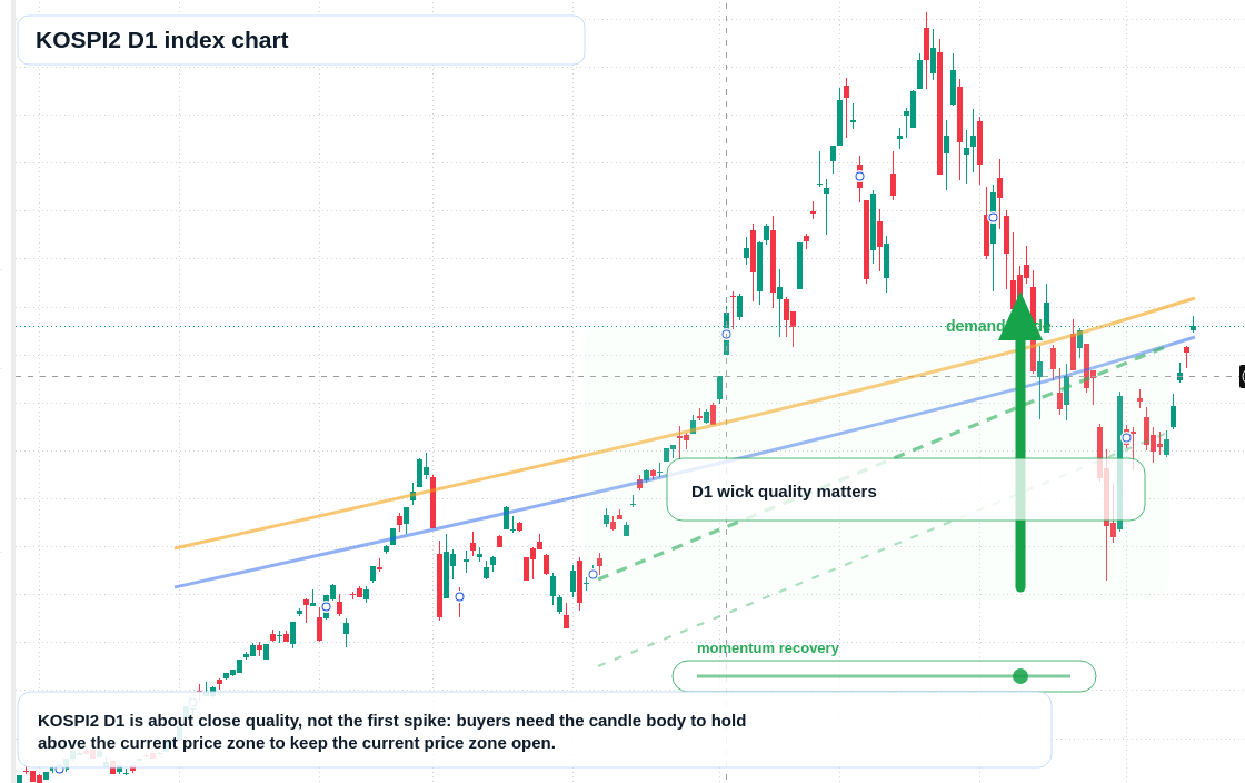 FX market snapshot