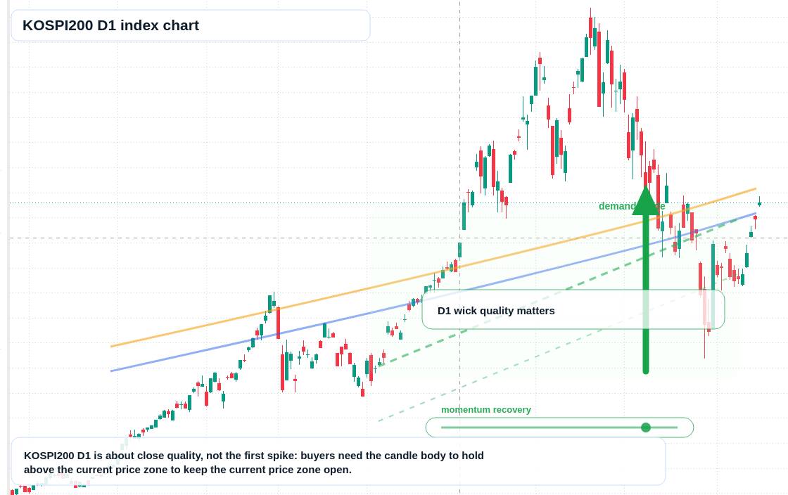 FX market snapshot