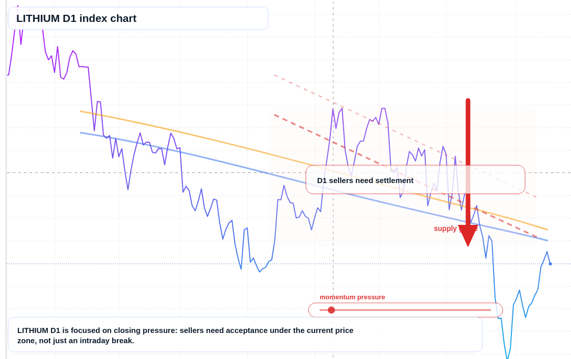 FX market snapshot