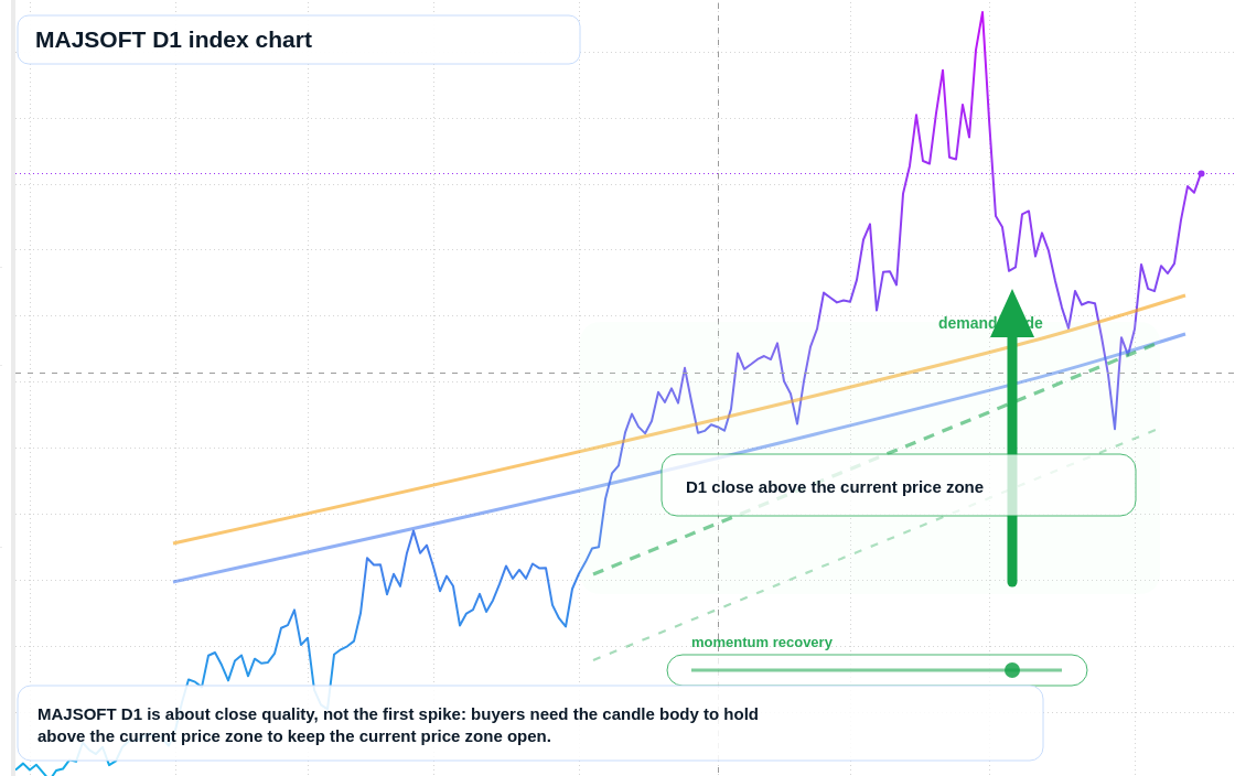 FX market snapshot