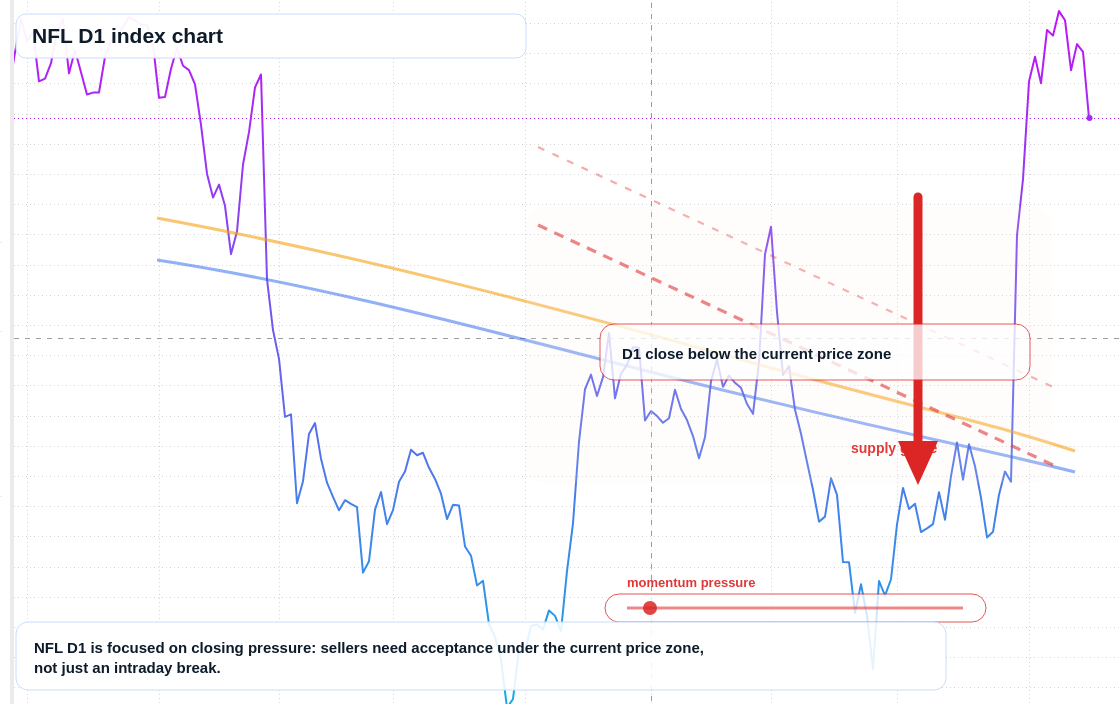 FX market snapshot