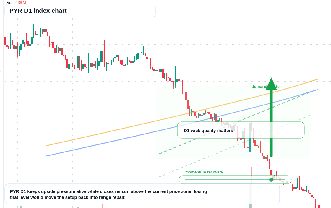 FX market snapshot