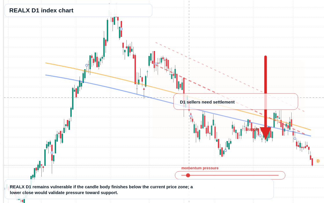 FX market snapshot