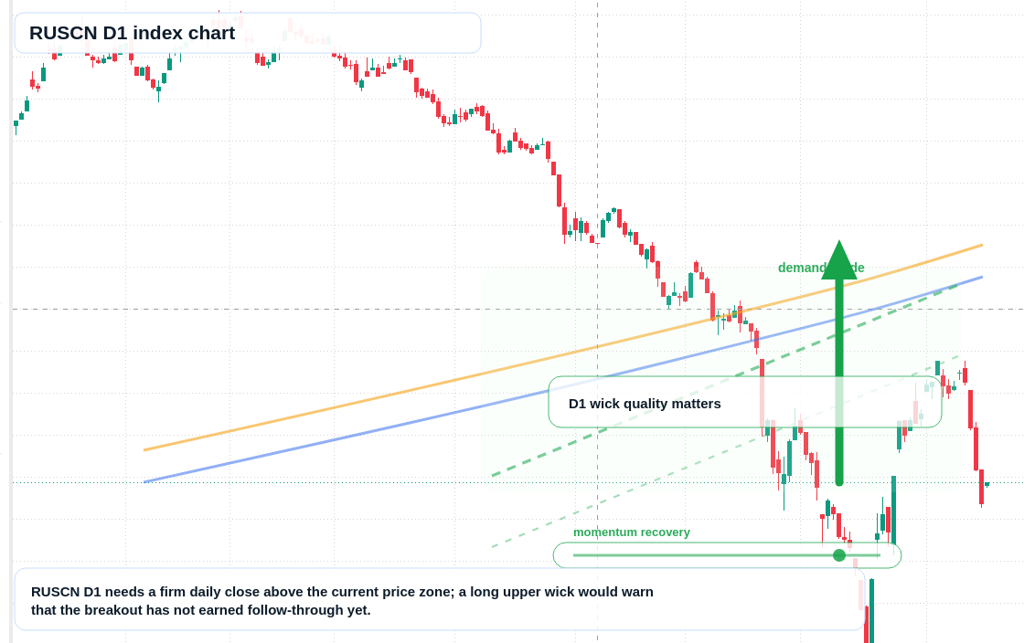 FX market snapshot