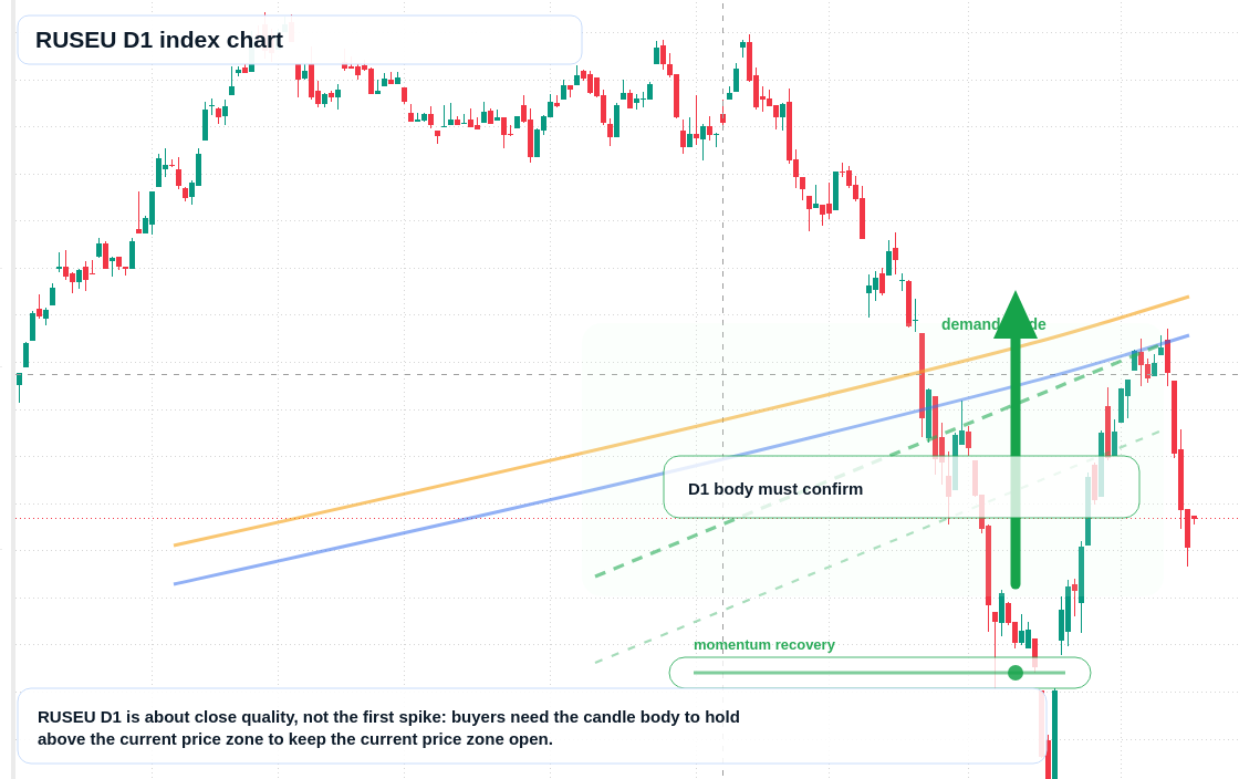 FX market snapshot