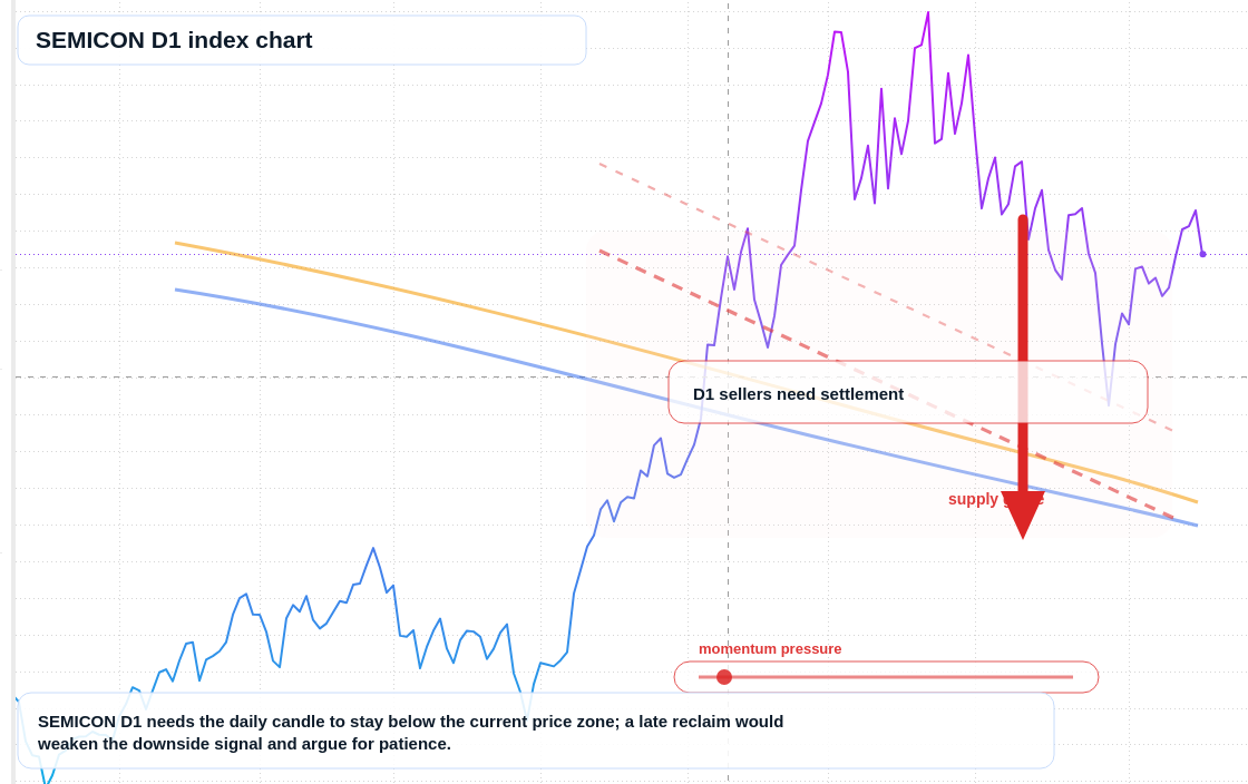 FX market snapshot