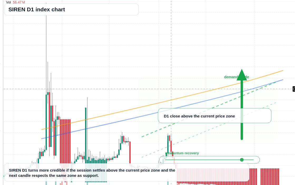 FX market snapshot