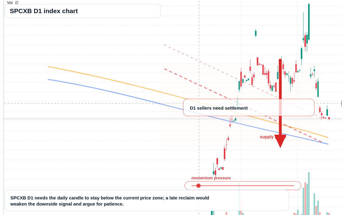 FX market snapshot