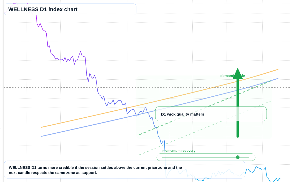 FX market snapshot