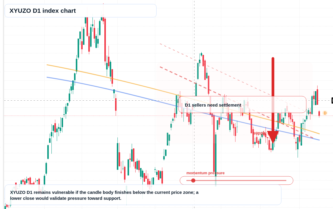 FX market snapshot