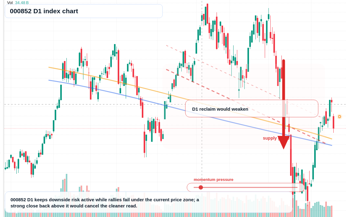 FX market snapshot
