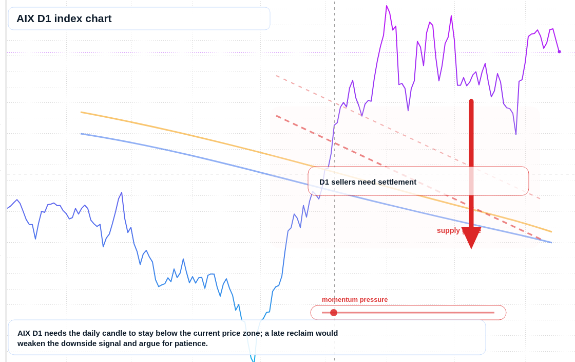 FX market snapshot