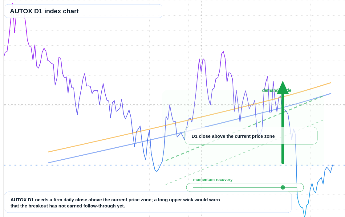 FX market snapshot