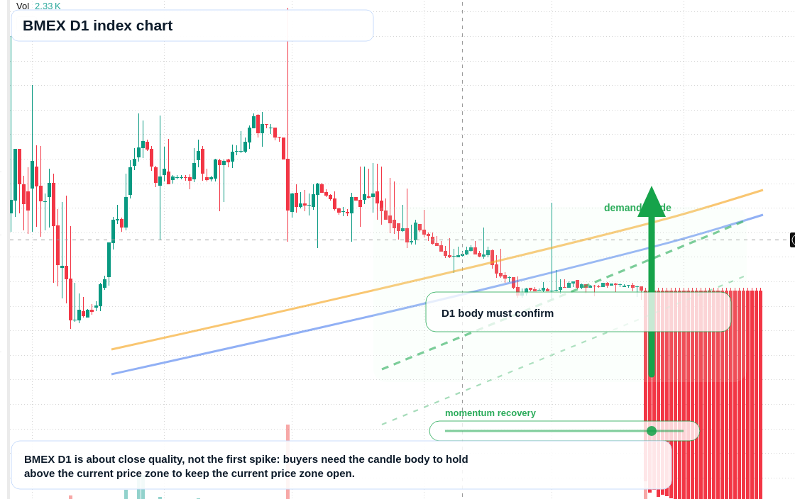 FX market snapshot