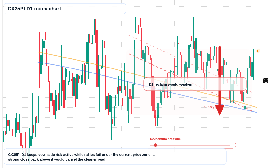 FX market snapshot
