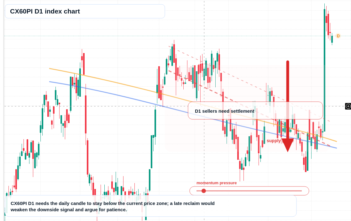 FX market snapshot