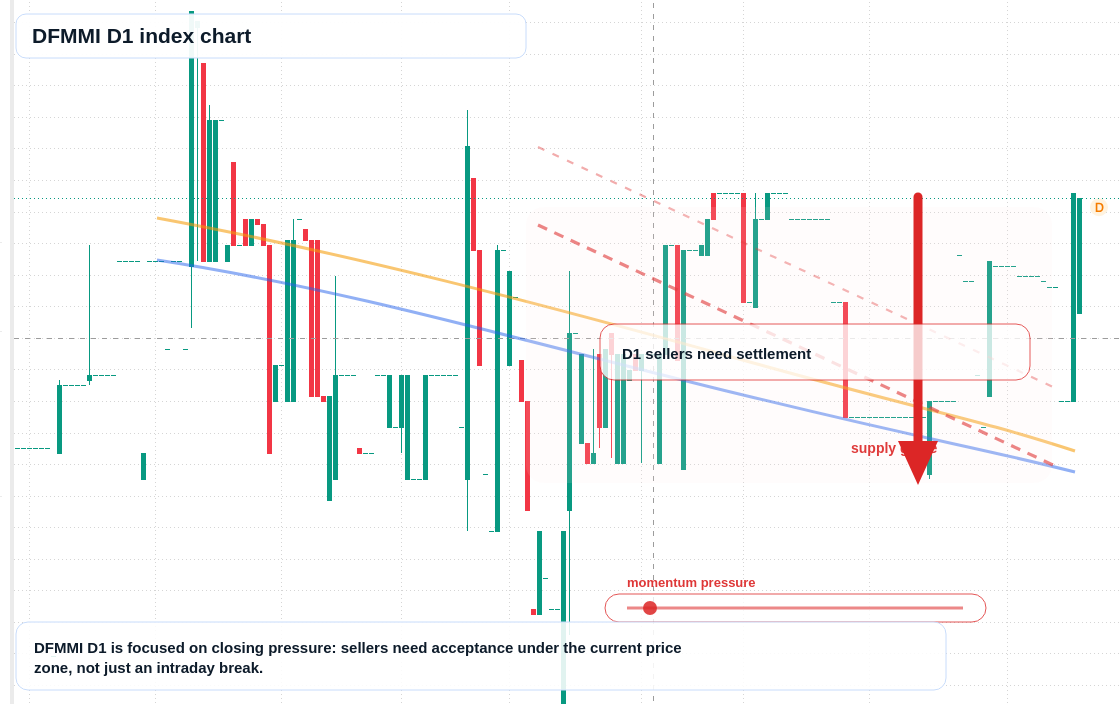 FX market snapshot