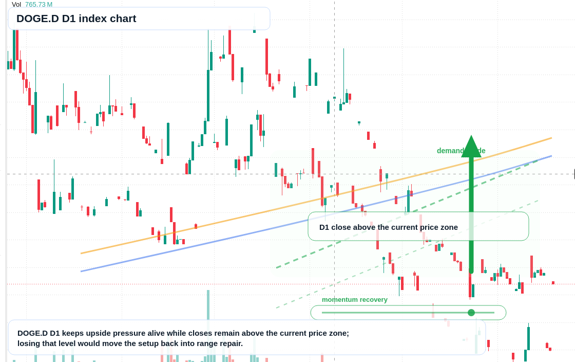 FX market snapshot