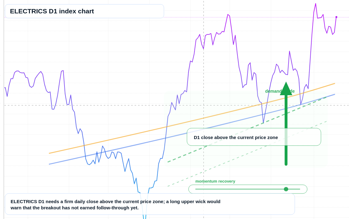 FX market snapshot