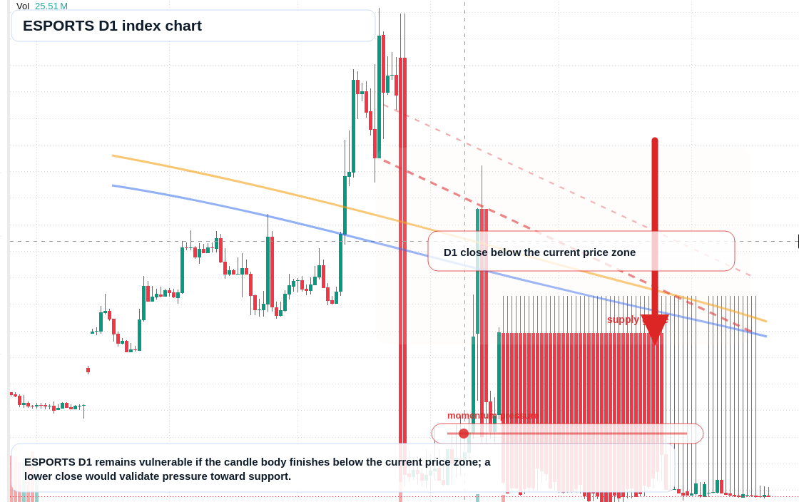 FX market snapshot
